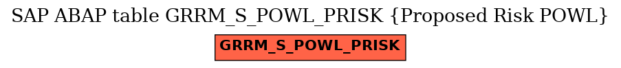 E-R Diagram for table GRRM_S_POWL_PRISK (Proposed Risk POWL)