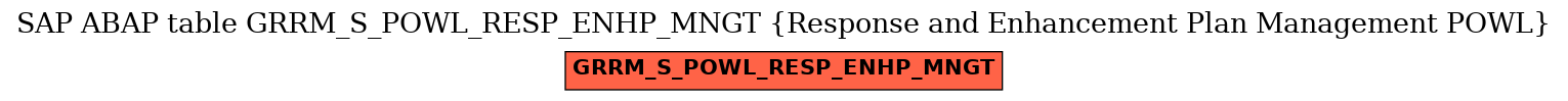 E-R Diagram for table GRRM_S_POWL_RESP_ENHP_MNGT (Response and Enhancement Plan Management POWL)