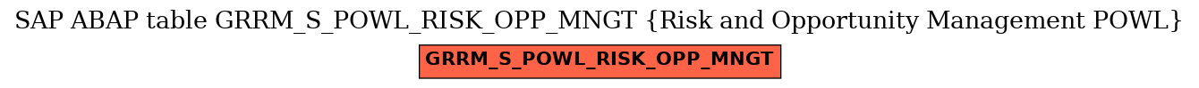 E-R Diagram for table GRRM_S_POWL_RISK_OPP_MNGT (Risk and Opportunity Management POWL)