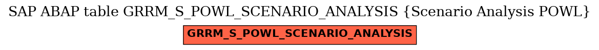 E-R Diagram for table GRRM_S_POWL_SCENARIO_ANALYSIS (Scenario Analysis POWL)