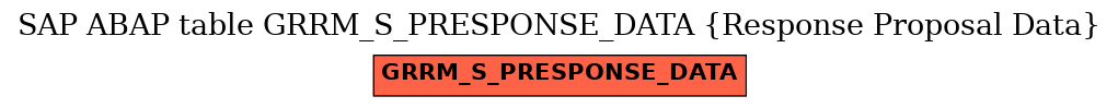 E-R Diagram for table GRRM_S_PRESPONSE_DATA (Response Proposal Data)