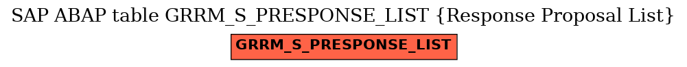 E-R Diagram for table GRRM_S_PRESPONSE_LIST (Response Proposal List)