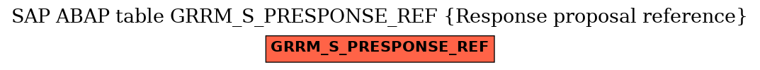 E-R Diagram for table GRRM_S_PRESPONSE_REF (Response proposal reference)