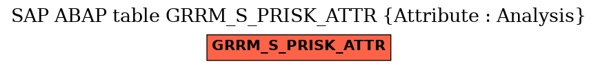 E-R Diagram for table GRRM_S_PRISK_ATTR (Attribute : Analysis)