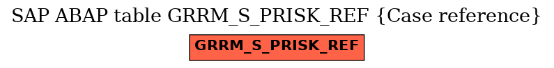 E-R Diagram for table GRRM_S_PRISK_REF (Case reference)