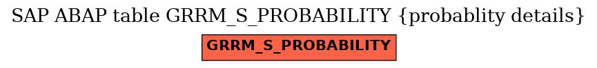 E-R Diagram for table GRRM_S_PROBABILITY (probablity details)