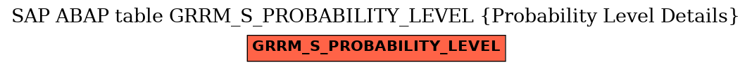 E-R Diagram for table GRRM_S_PROBABILITY_LEVEL (Probability Level Details)
