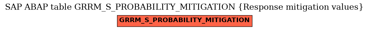 E-R Diagram for table GRRM_S_PROBABILITY_MITIGATION (Response mitigation values)