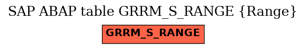 E-R Diagram for table GRRM_S_RANGE (Range)