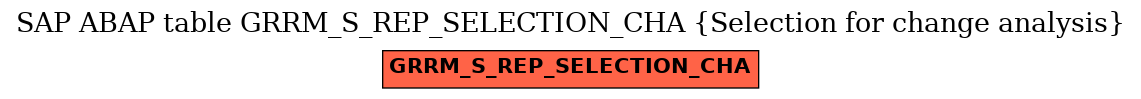 E-R Diagram for table GRRM_S_REP_SELECTION_CHA (Selection for change analysis)