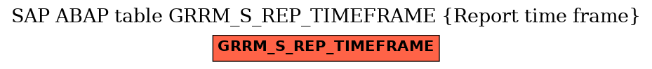 E-R Diagram for table GRRM_S_REP_TIMEFRAME (Report time frame)