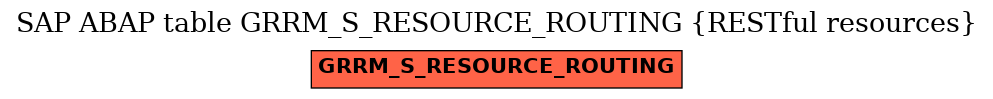 E-R Diagram for table GRRM_S_RESOURCE_ROUTING (RESTful resources)