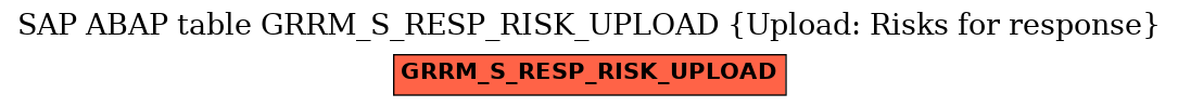 E-R Diagram for table GRRM_S_RESP_RISK_UPLOAD (Upload: Risks for response)