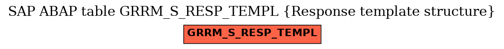 E-R Diagram for table GRRM_S_RESP_TEMPL (Response template structure)
