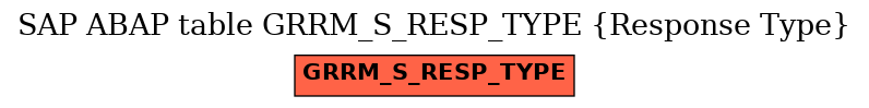 E-R Diagram for table GRRM_S_RESP_TYPE (Response Type)