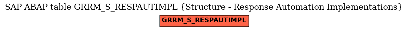 E-R Diagram for table GRRM_S_RESPAUTIMPL (Structure - Response Automation Implementations)