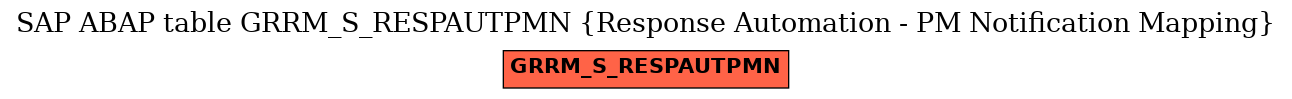 E-R Diagram for table GRRM_S_RESPAUTPMN (Response Automation - PM Notification Mapping)