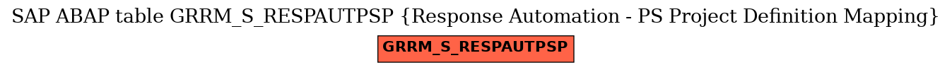 E-R Diagram for table GRRM_S_RESPAUTPSP (Response Automation - PS Project Definition Mapping)