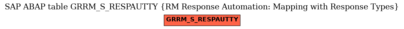 E-R Diagram for table GRRM_S_RESPAUTTY (RM Response Automation: Mapping with Response Types)