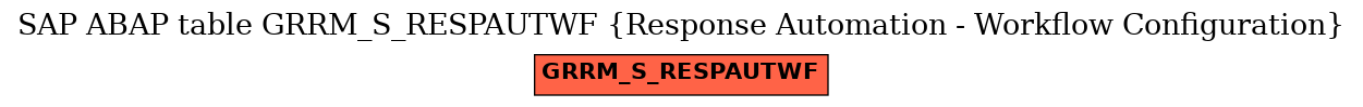 E-R Diagram for table GRRM_S_RESPAUTWF (Response Automation - Workflow Configuration)