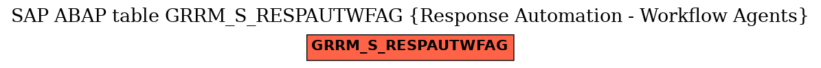 E-R Diagram for table GRRM_S_RESPAUTWFAG (Response Automation - Workflow Agents)