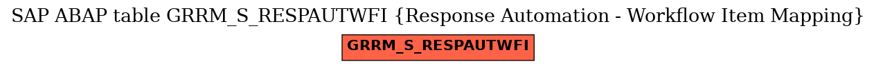 E-R Diagram for table GRRM_S_RESPAUTWFI (Response Automation - Workflow Item Mapping)