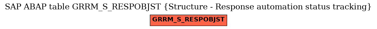 E-R Diagram for table GRRM_S_RESPOBJST (Structure - Response automation status tracking)