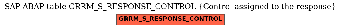 E-R Diagram for table GRRM_S_RESPONSE_CONTROL (Control assigned to the response)
