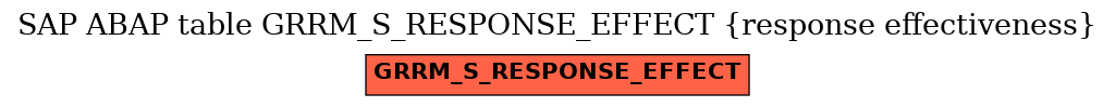 E-R Diagram for table GRRM_S_RESPONSE_EFFECT (response effectiveness)