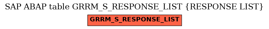 E-R Diagram for table GRRM_S_RESPONSE_LIST (RESPONSE LIST)