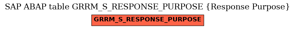 E-R Diagram for table GRRM_S_RESPONSE_PURPOSE (Response Purpose)