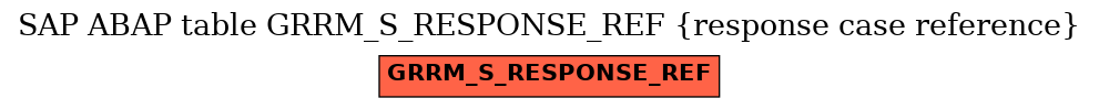 E-R Diagram for table GRRM_S_RESPONSE_REF (response case reference)