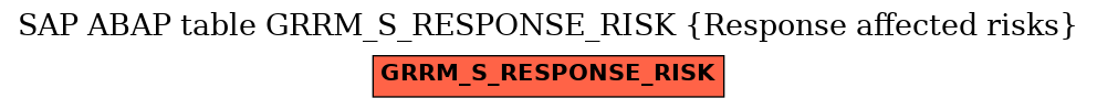 E-R Diagram for table GRRM_S_RESPONSE_RISK (Response affected risks)