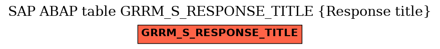 E-R Diagram for table GRRM_S_RESPONSE_TITLE (Response title)