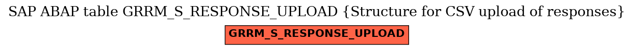 E-R Diagram for table GRRM_S_RESPONSE_UPLOAD (Structure for CSV upload of responses)