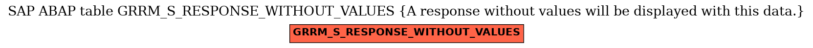 E-R Diagram for table GRRM_S_RESPONSE_WITHOUT_VALUES (A response without values will be displayed with this data.)