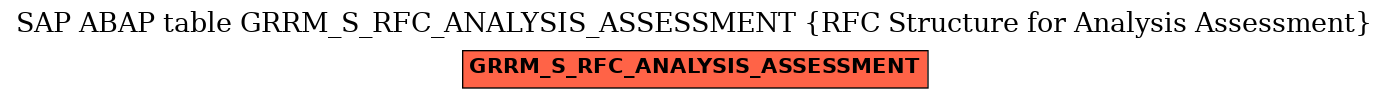 E-R Diagram for table GRRM_S_RFC_ANALYSIS_ASSESSMENT (RFC Structure for Analysis Assessment)