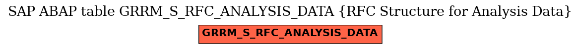 E-R Diagram for table GRRM_S_RFC_ANALYSIS_DATA (RFC Structure for Analysis Data)