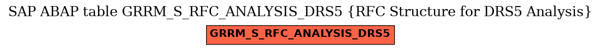 E-R Diagram for table GRRM_S_RFC_ANALYSIS_DRS5 (RFC Structure for DRS5 Analysis)