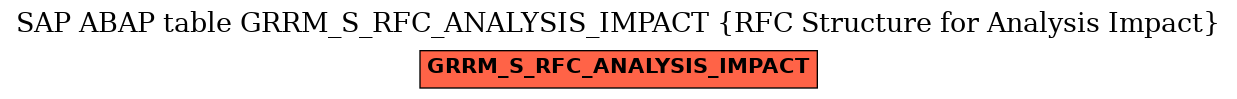 E-R Diagram for table GRRM_S_RFC_ANALYSIS_IMPACT (RFC Structure for Analysis Impact)