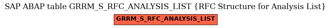 E-R Diagram for table GRRM_S_RFC_ANALYSIS_LIST (RFC Structure for Analysis List)