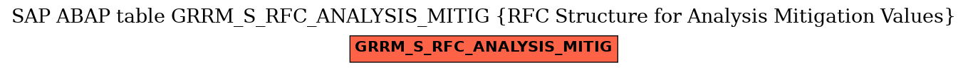 E-R Diagram for table GRRM_S_RFC_ANALYSIS_MITIG (RFC Structure for Analysis Mitigation Values)