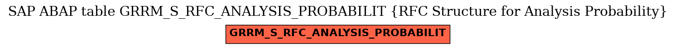 E-R Diagram for table GRRM_S_RFC_ANALYSIS_PROBABILIT (RFC Structure for Analysis Probability)