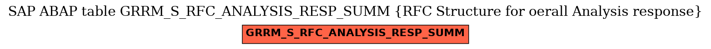 E-R Diagram for table GRRM_S_RFC_ANALYSIS_RESP_SUMM (RFC Structure for oerall Analysis response)