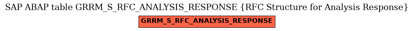 E-R Diagram for table GRRM_S_RFC_ANALYSIS_RESPONSE (RFC Structure for Analysis Response)