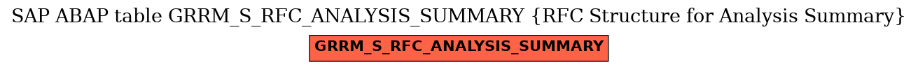 E-R Diagram for table GRRM_S_RFC_ANALYSIS_SUMMARY (RFC Structure for Analysis Summary)