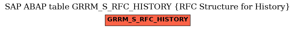 E-R Diagram for table GRRM_S_RFC_HISTORY (RFC Structure for History)