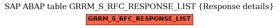 E-R Diagram for table GRRM_S_RFC_RESPONSE_LIST (Response details)