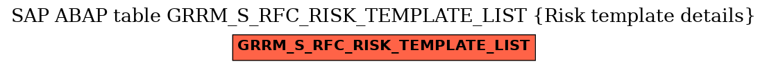 E-R Diagram for table GRRM_S_RFC_RISK_TEMPLATE_LIST (Risk template details)