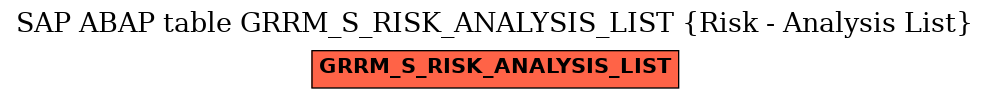 E-R Diagram for table GRRM_S_RISK_ANALYSIS_LIST (Risk - Analysis List)
